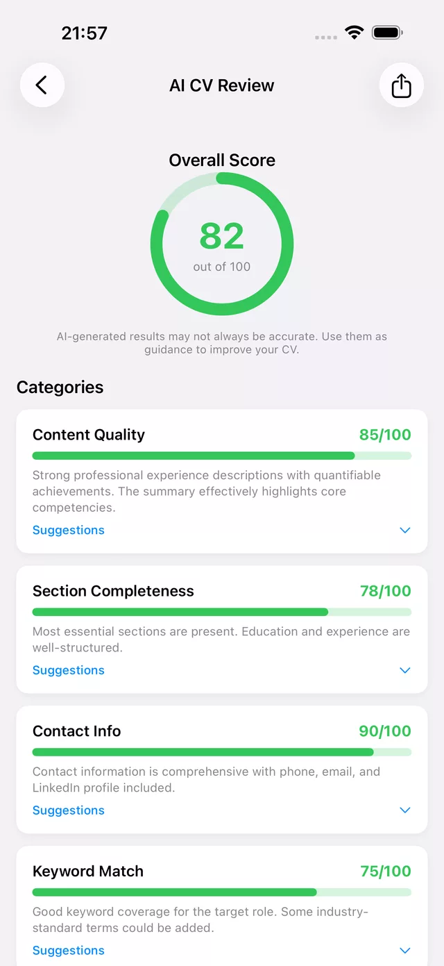 AI CV Review in Simple CV showing an overall score of 82 out of 100 with category breakdowns for content quality, section completeness, contact info, and keyword match.